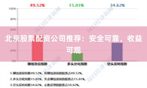 北京股票配资公司推荐：安全可靠，收益可观